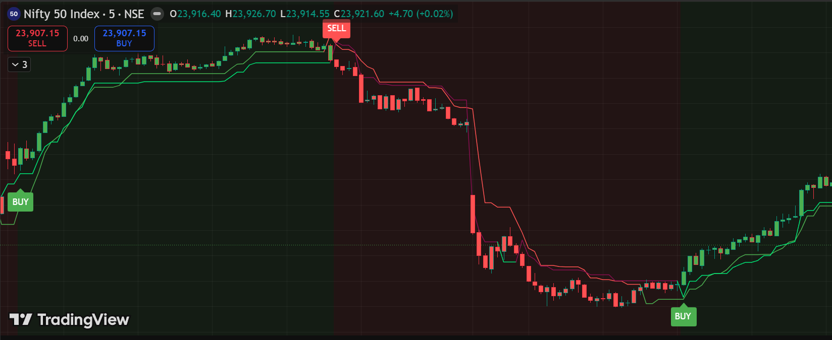 Nifty BUY
