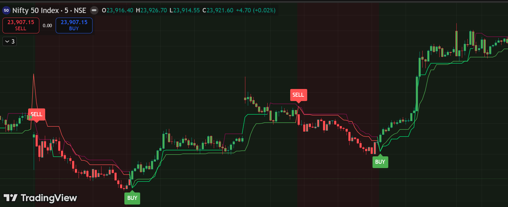 Nifty SELL