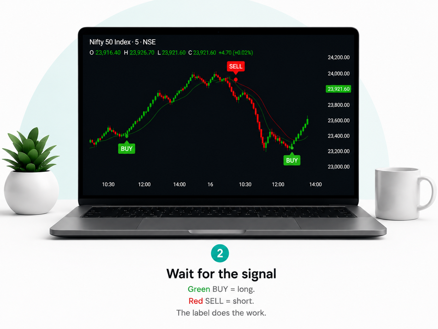 BUY label appearing on chart